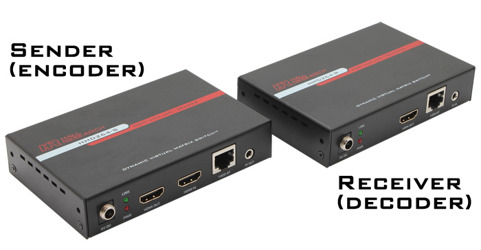 Hall HHD264-R-PD HDMI Distribution & Switching over LAN (Receiver w/PoE)